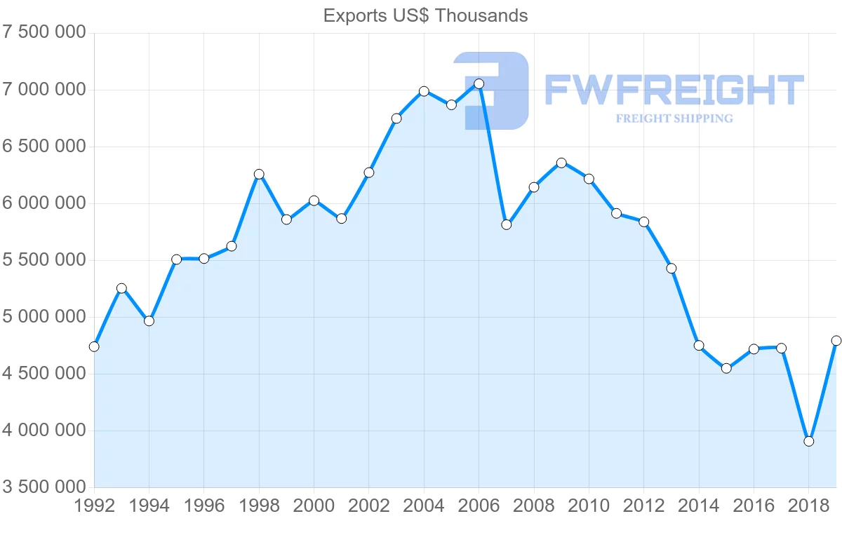 Shipping company from Hong Kong to Canada