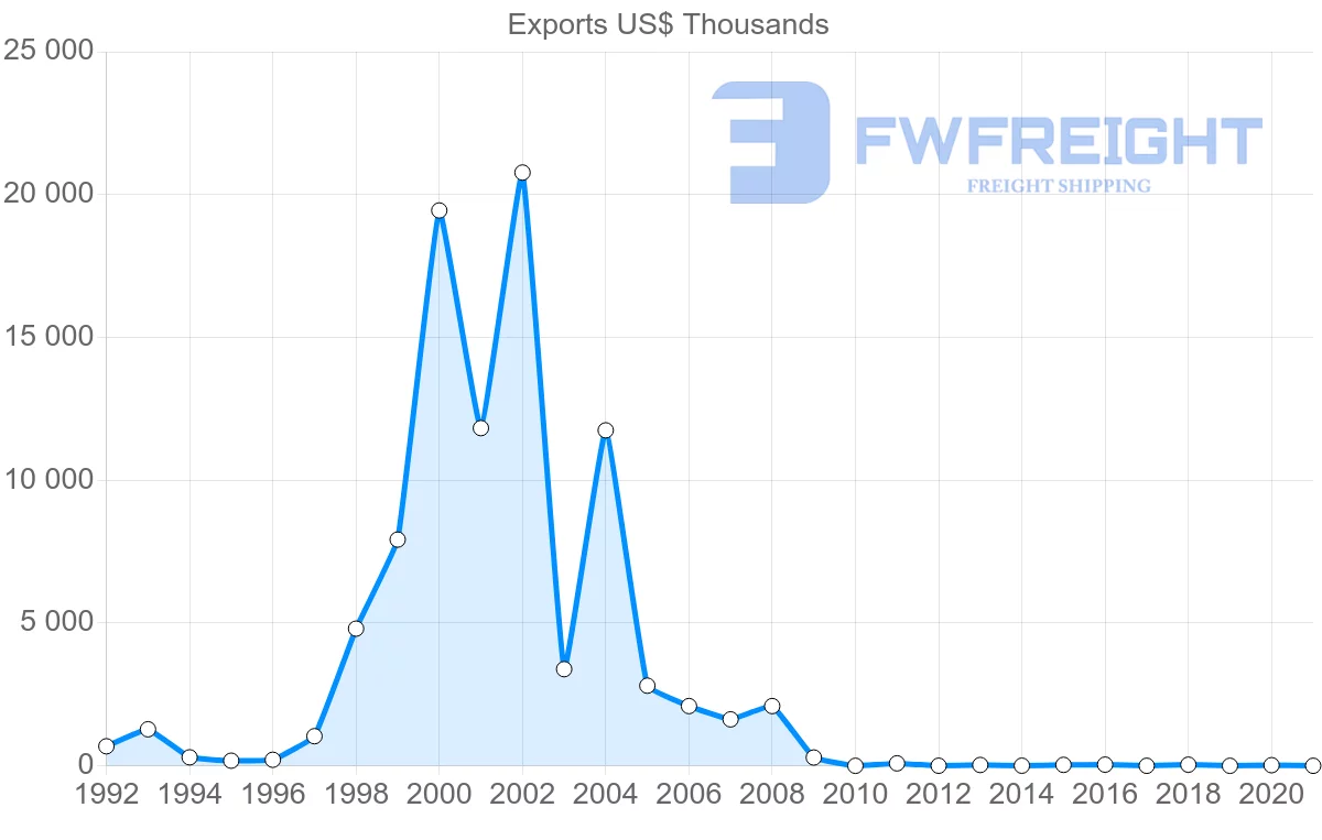 Shipping company from Hong Kong to Cape Verde