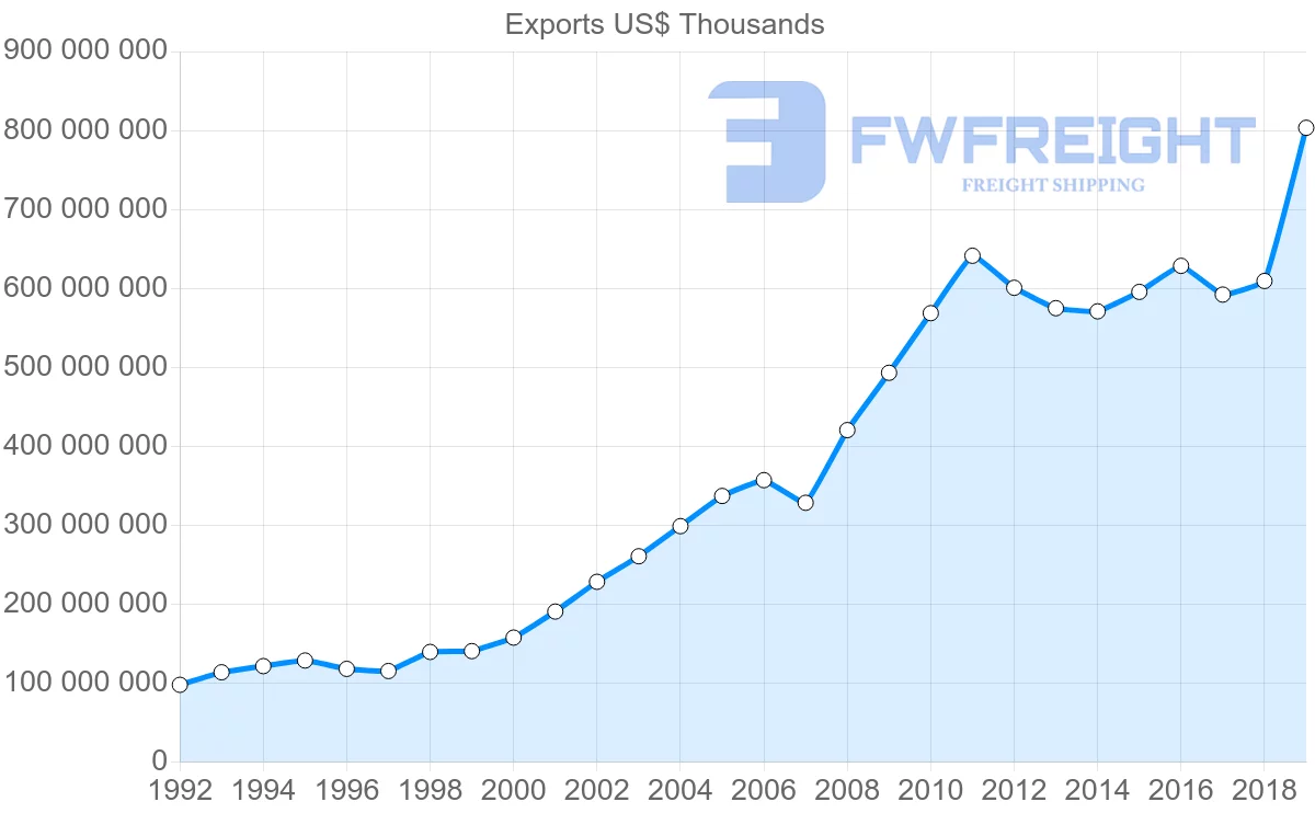 Shipping company from Hong Kong to China