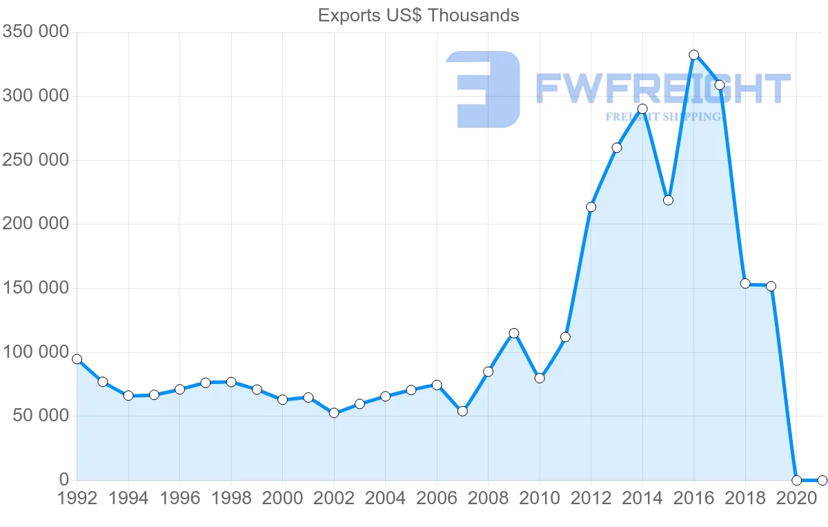 Shipping company from Hong Kong to Costa Rica