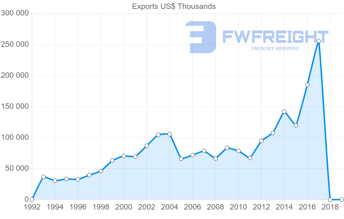 Shipping company from Hong Kong to Croatia