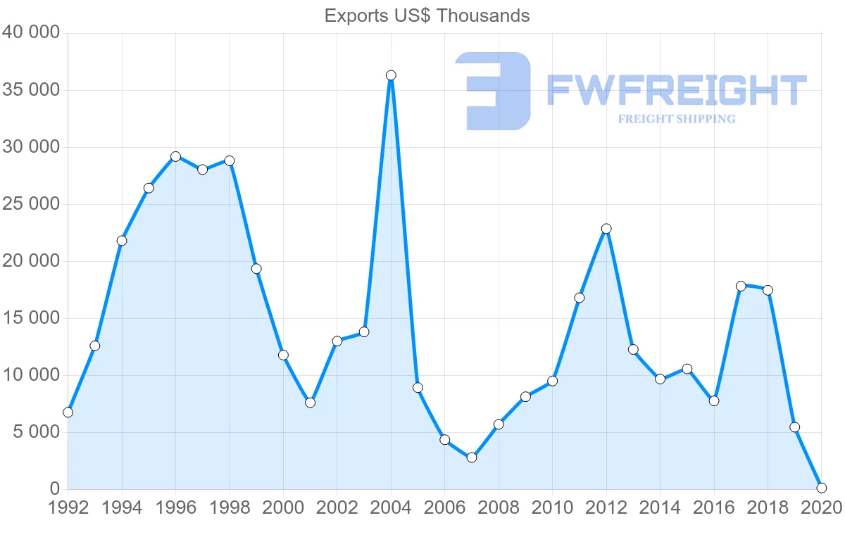 Shipping company from Hong Kong to Cuba