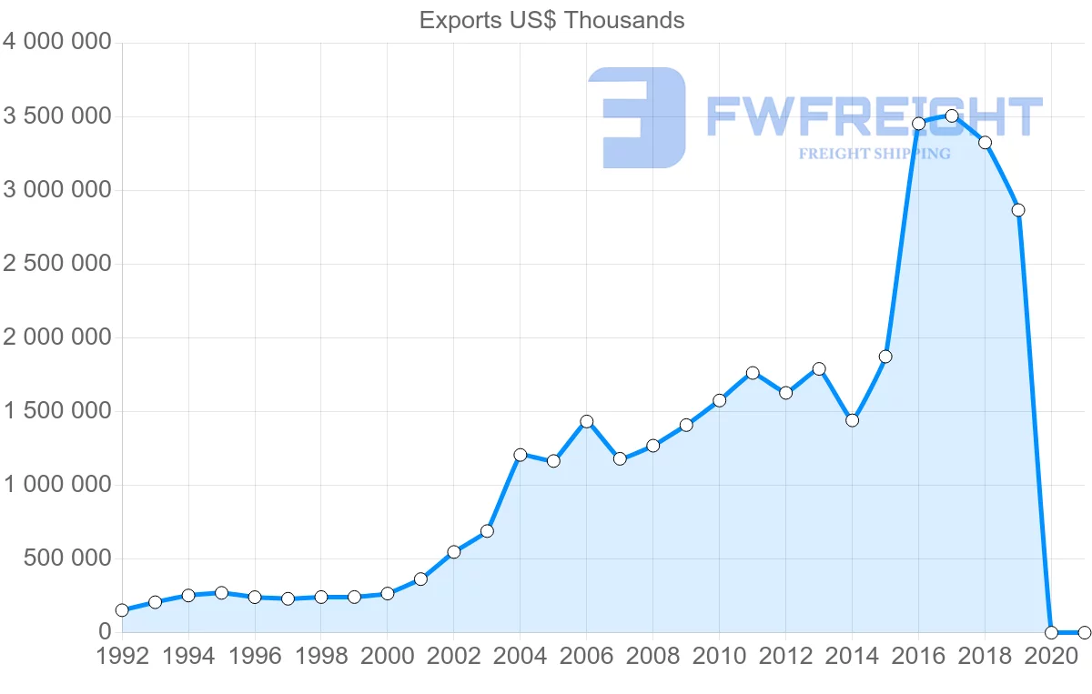 Shipping company from Hong Kong to Czech Republic