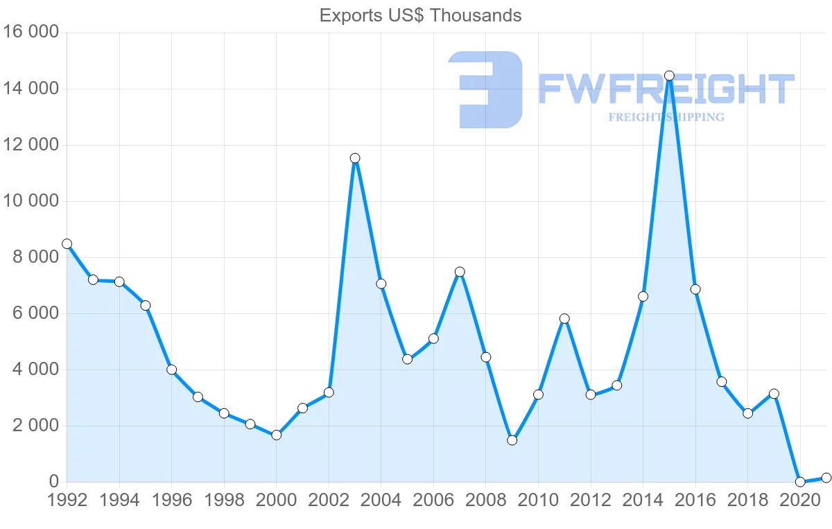 Shipping company from Hong Kong to Djibouti