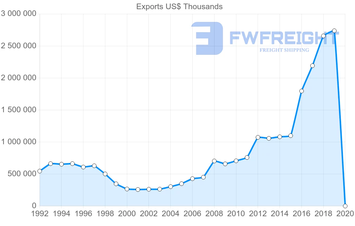 Shipping company from Hong Kong to Egypt