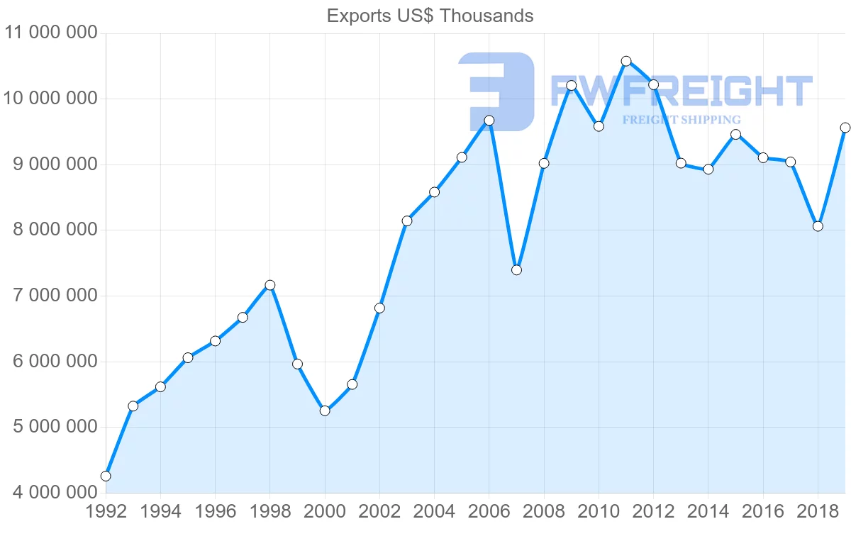 Shipping company from Hong Kong to France