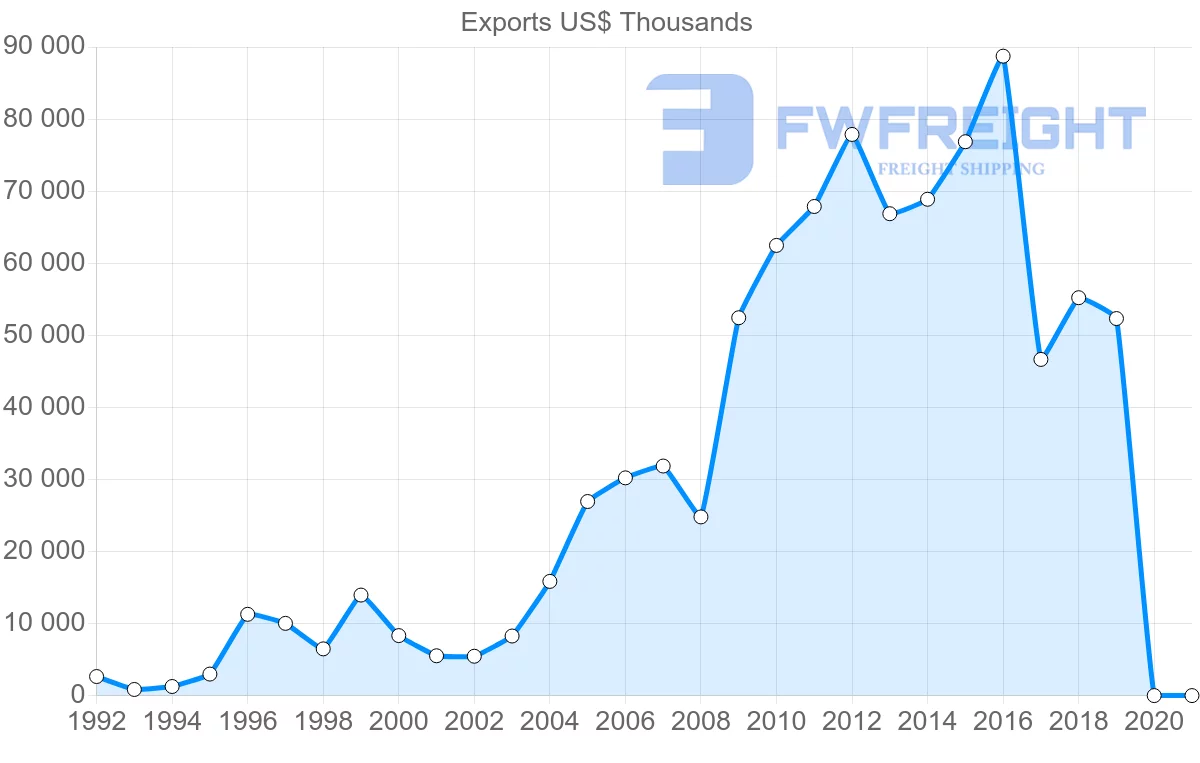 Shipping company from Hong Kong to Georgia