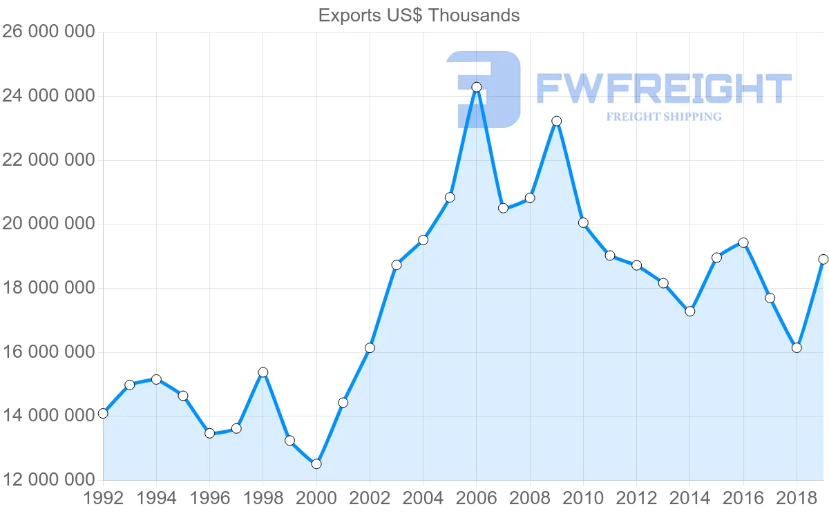 Shipping company from Hong Kong to Germany