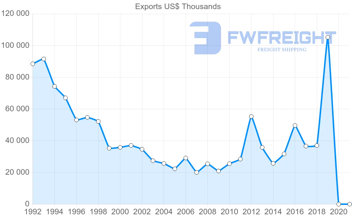 Shipping company from Hong Kong to Guinea