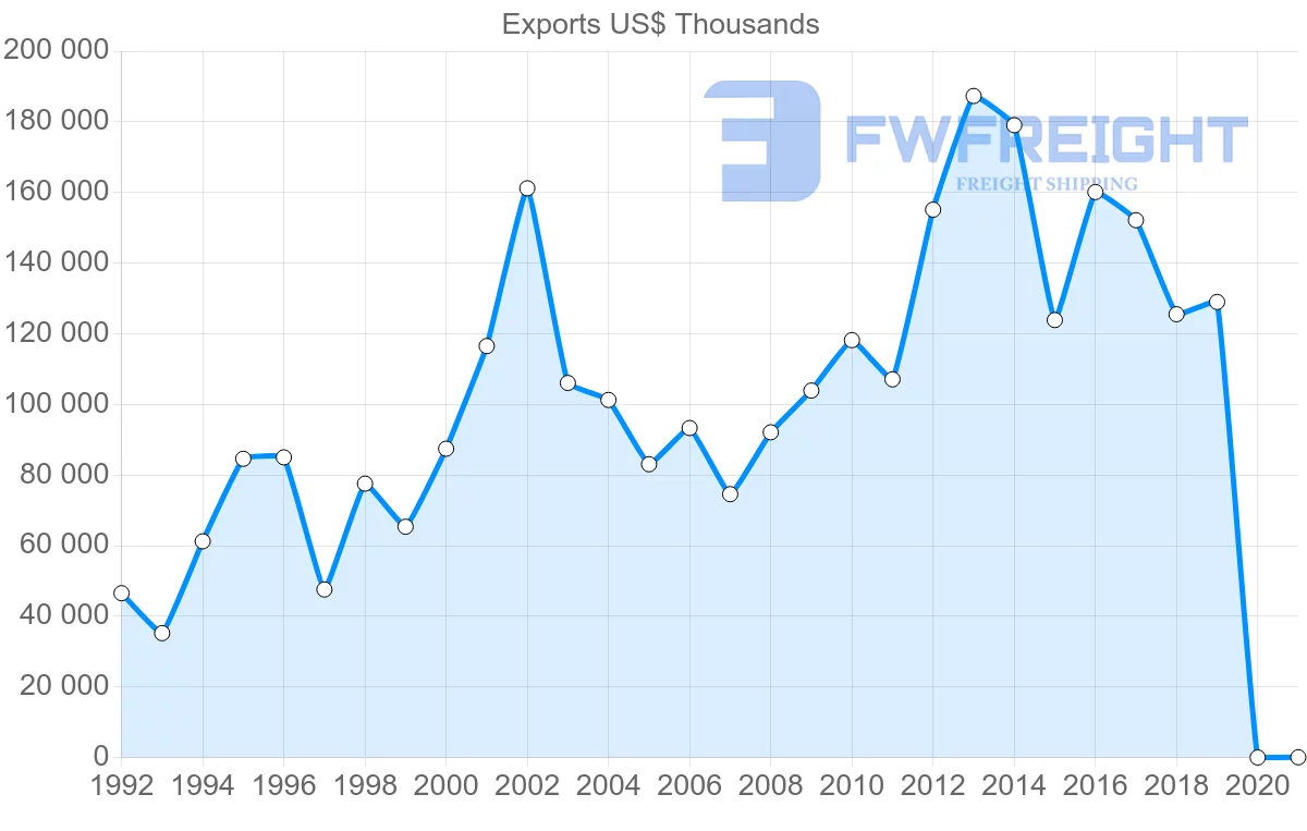 Shipping company from Hong Kong to Honduras
