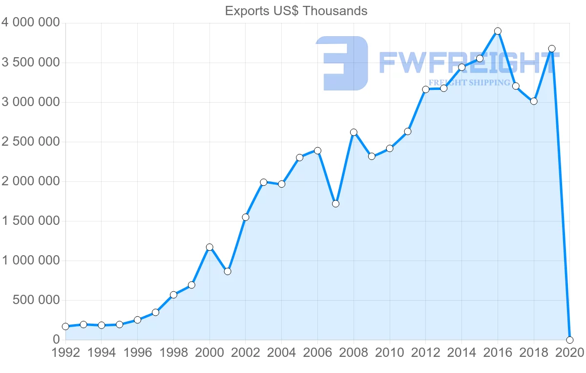 Shipping company from Hong Kong to Hungary