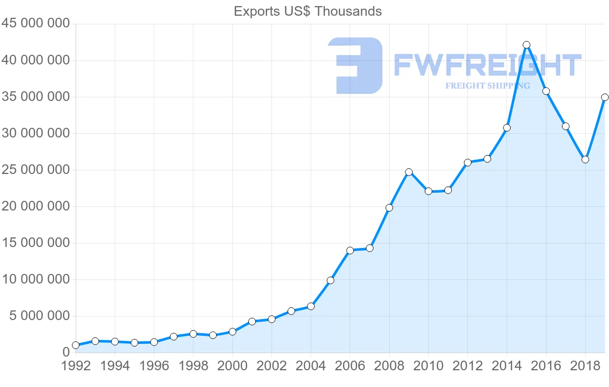 Shipping company from Hong Kong to India