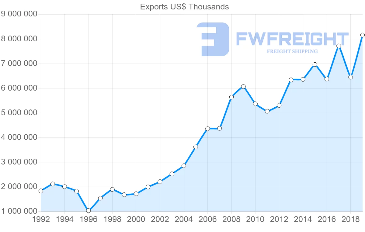 Shipping company from Hong Kong to Indonesia
