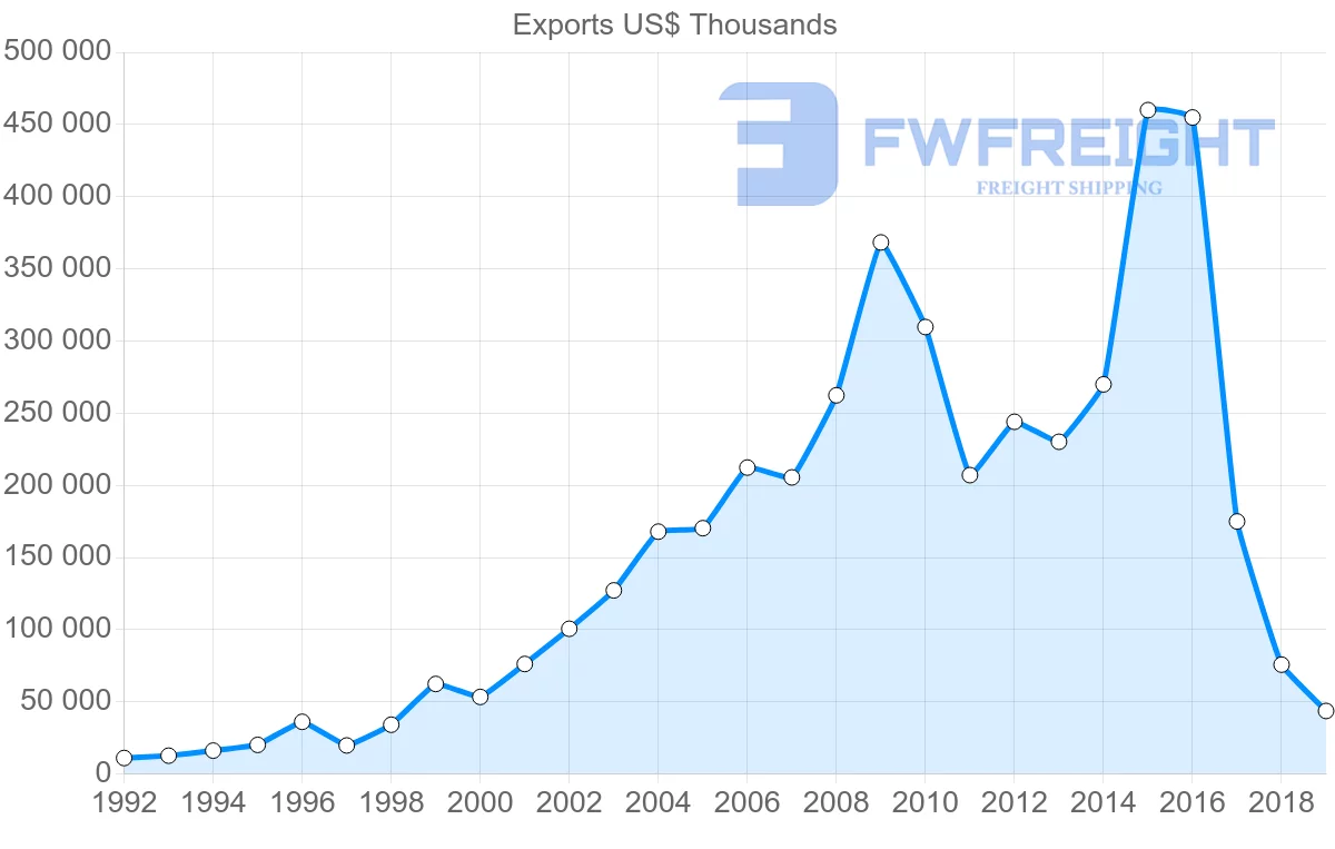 Shipping company from Hong Kong to Iran