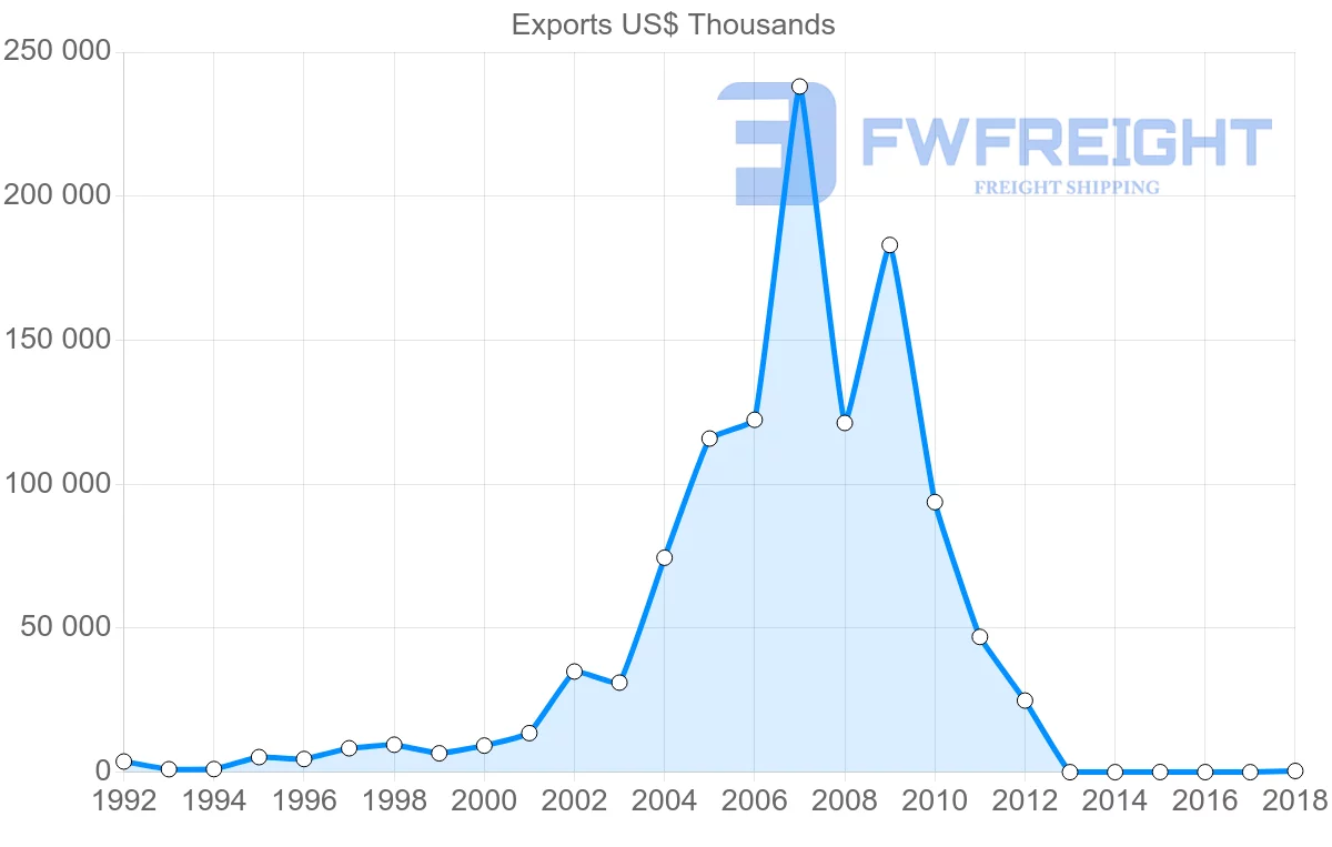 Shipping company from Hong Kong to Iraq