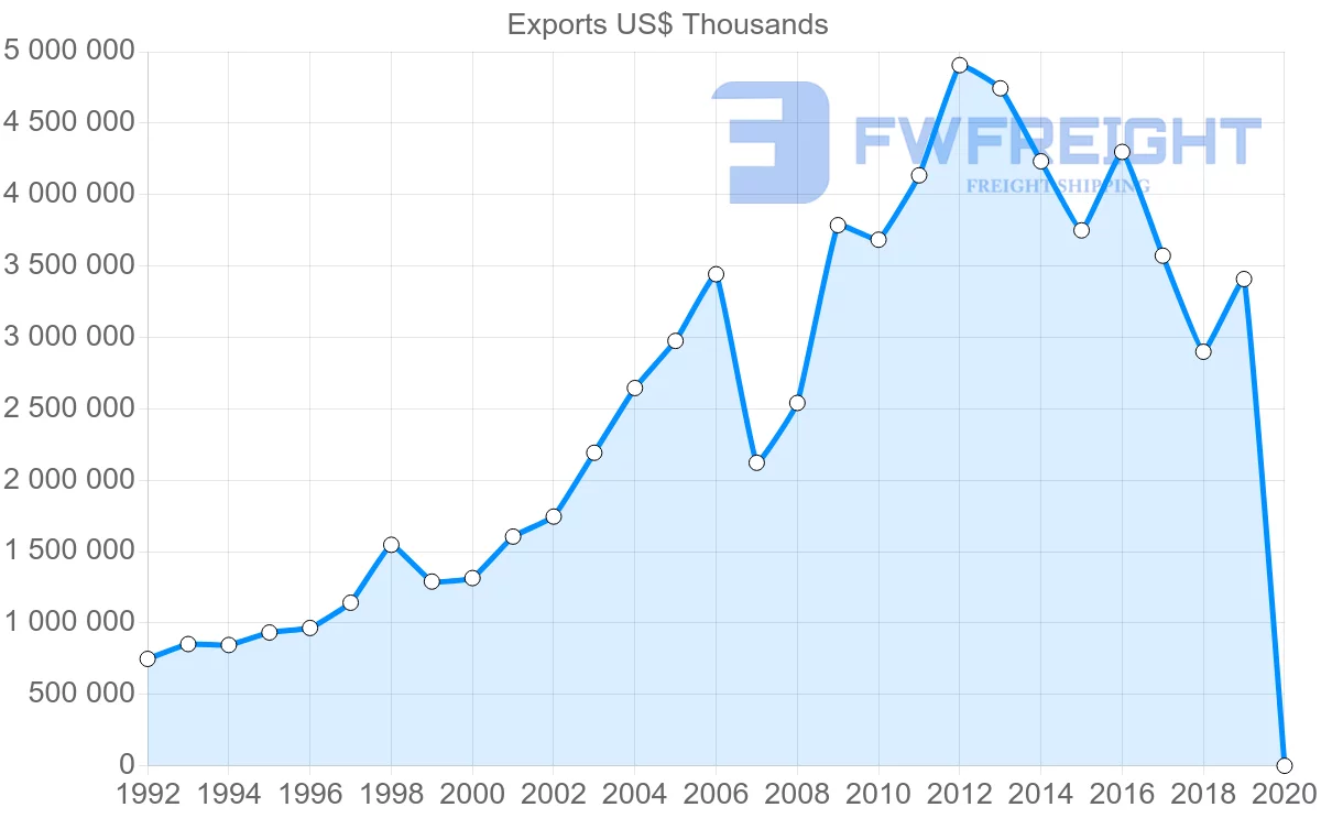 Shipping company from Hong Kong to Israel