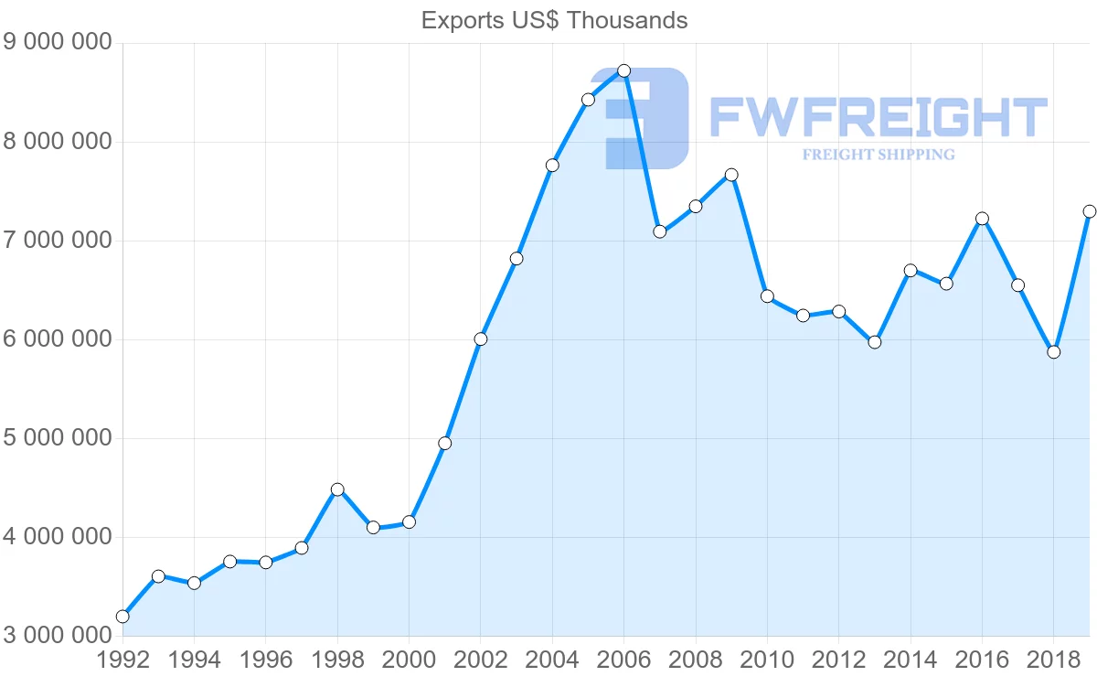 Shipping company from Hong Kong to Italy