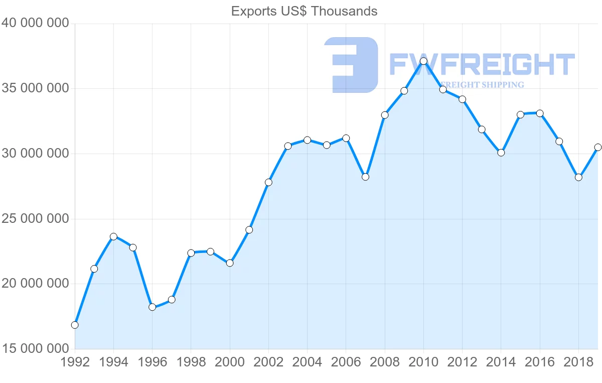 Shipping company from Hong Kong to Japan