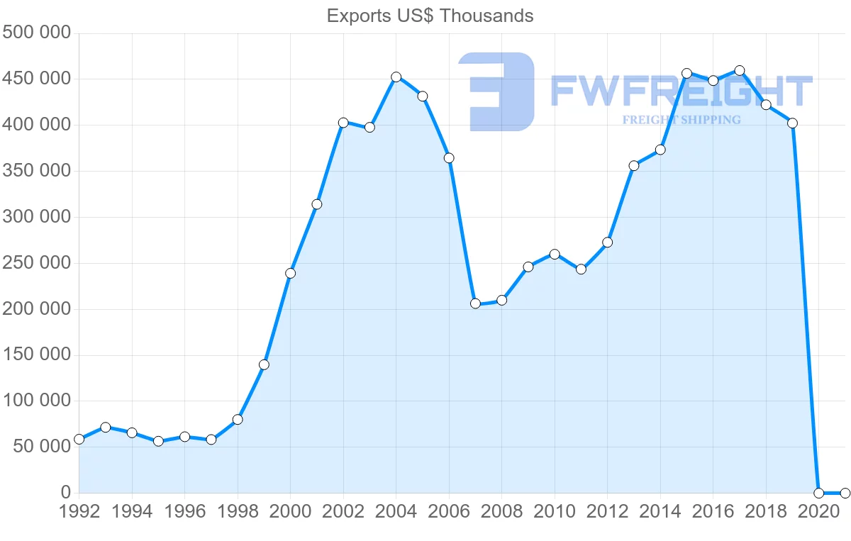 Shipping company from Hong Kong to Jordan