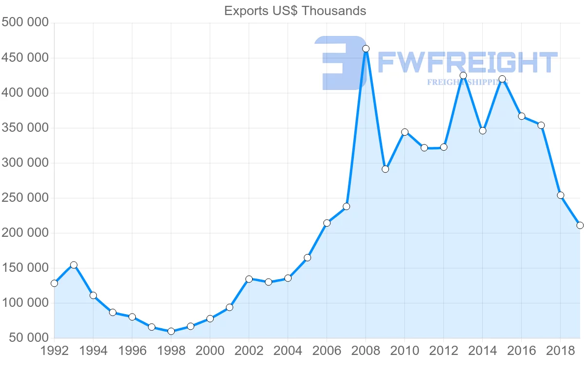 Shipping company from Hong Kong to Kenya