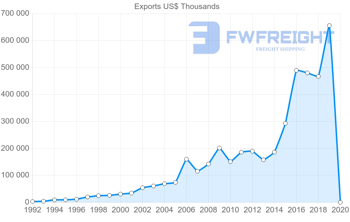 Shipping company from Hong Kong to Lithuania