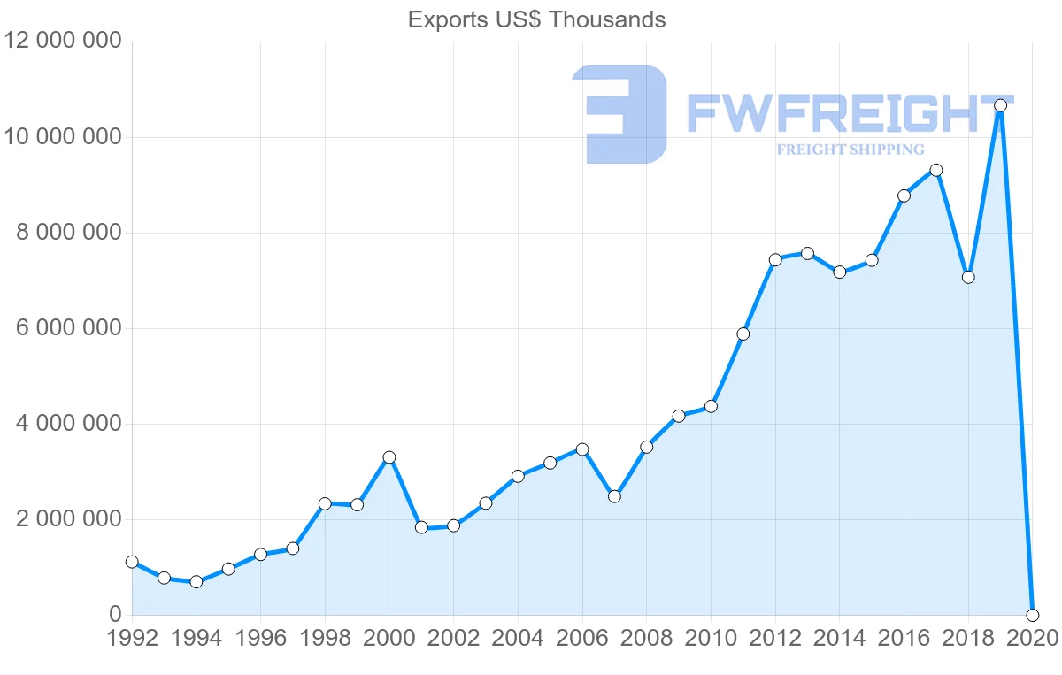 Shipping company from Hong Kong to Mexico