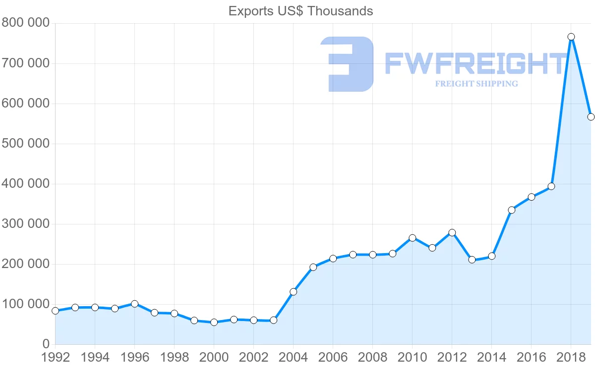 Shipping company from Hong Kong to Morocco