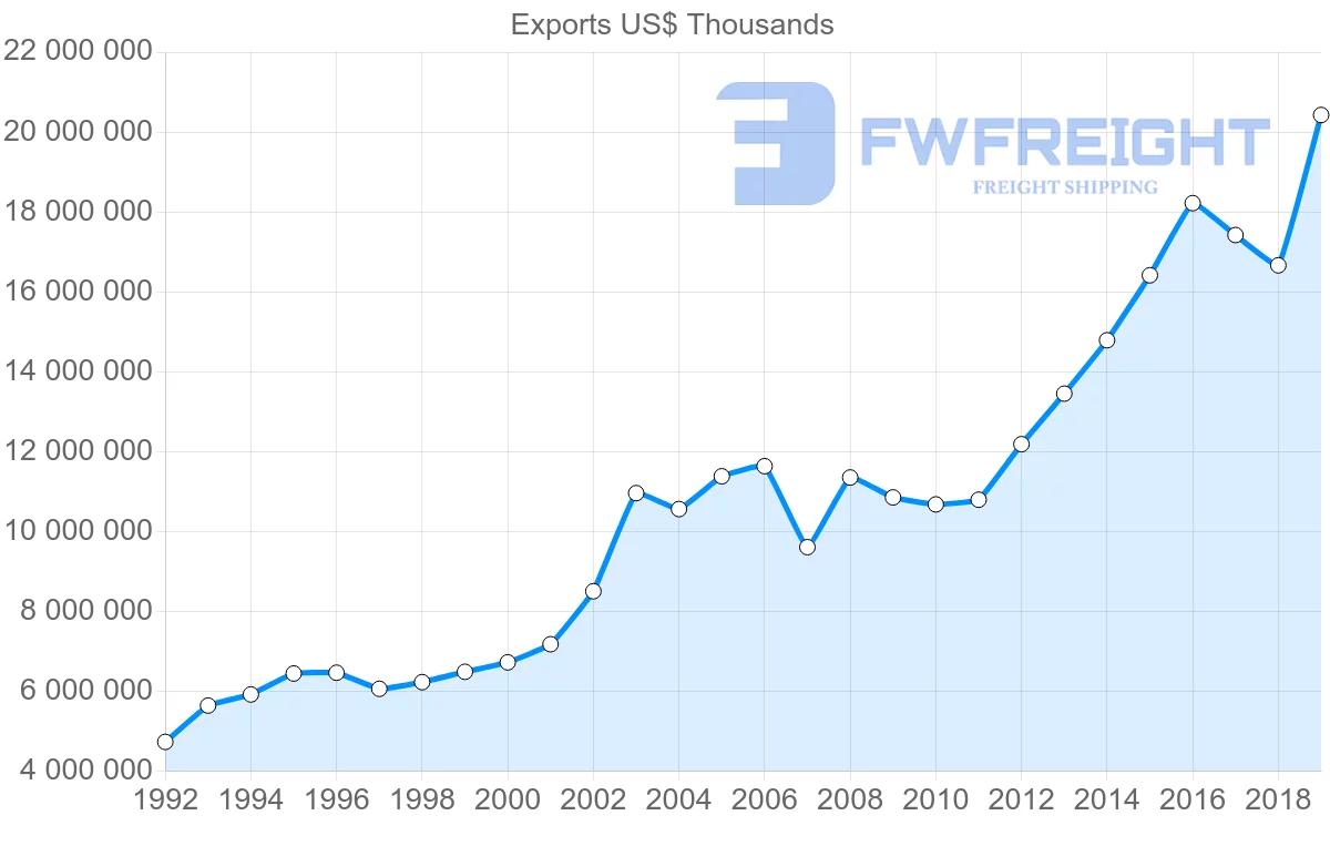 Shipping company from Hong Kong to Netherlands