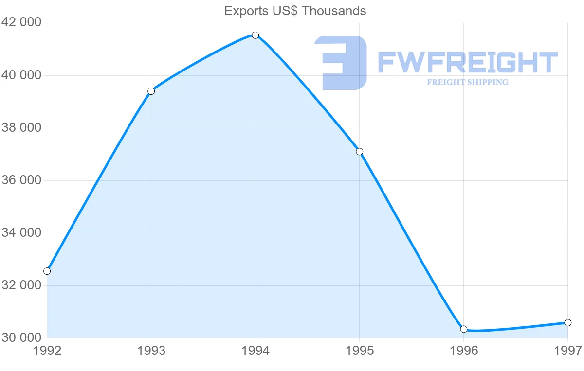 Shipping company from Hong Kong to New Caledonia