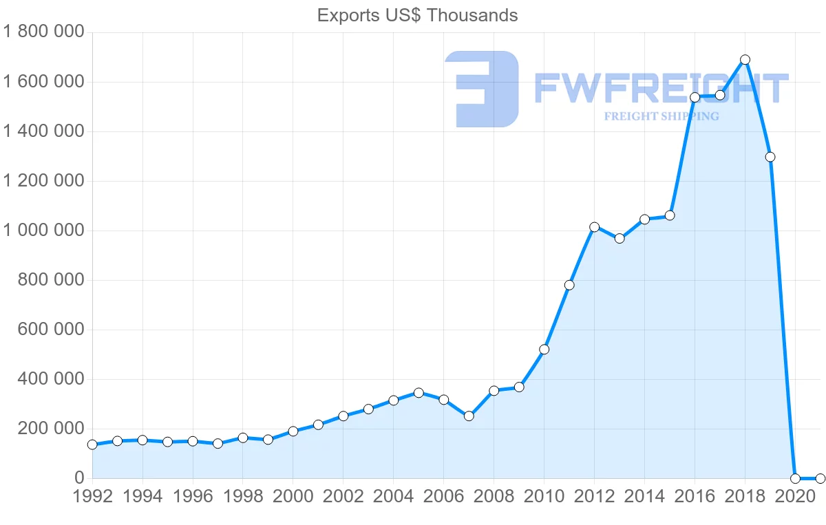 Shipping company from Hong Kong to Pakistan
