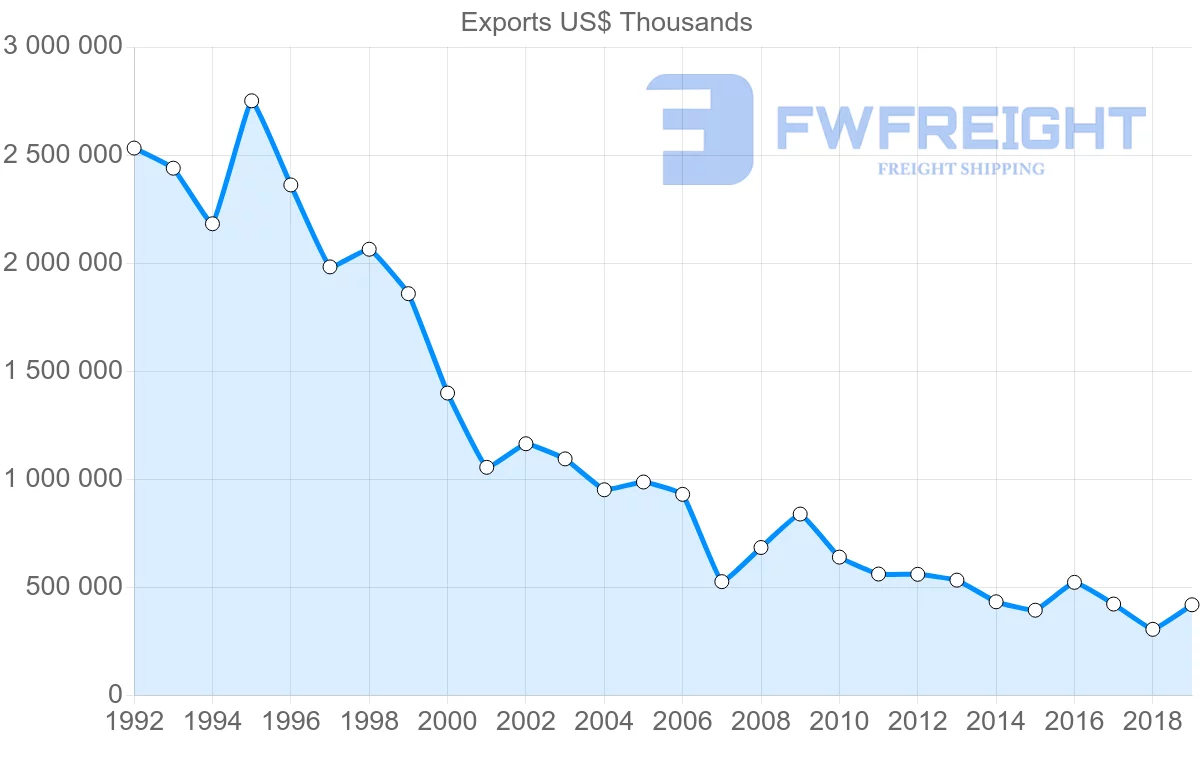 Shipping company from Hong Kong to Panama