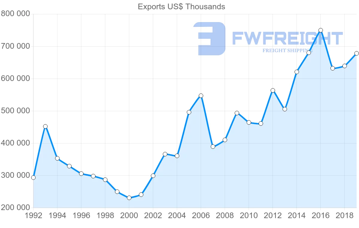 Shipping company from Hong Kong to Portugal