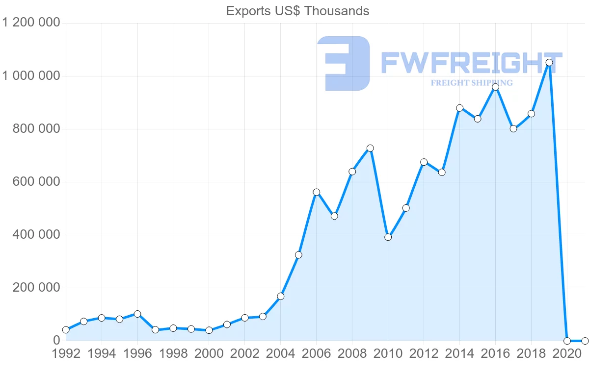 Shipping company from Hong Kong to Romania