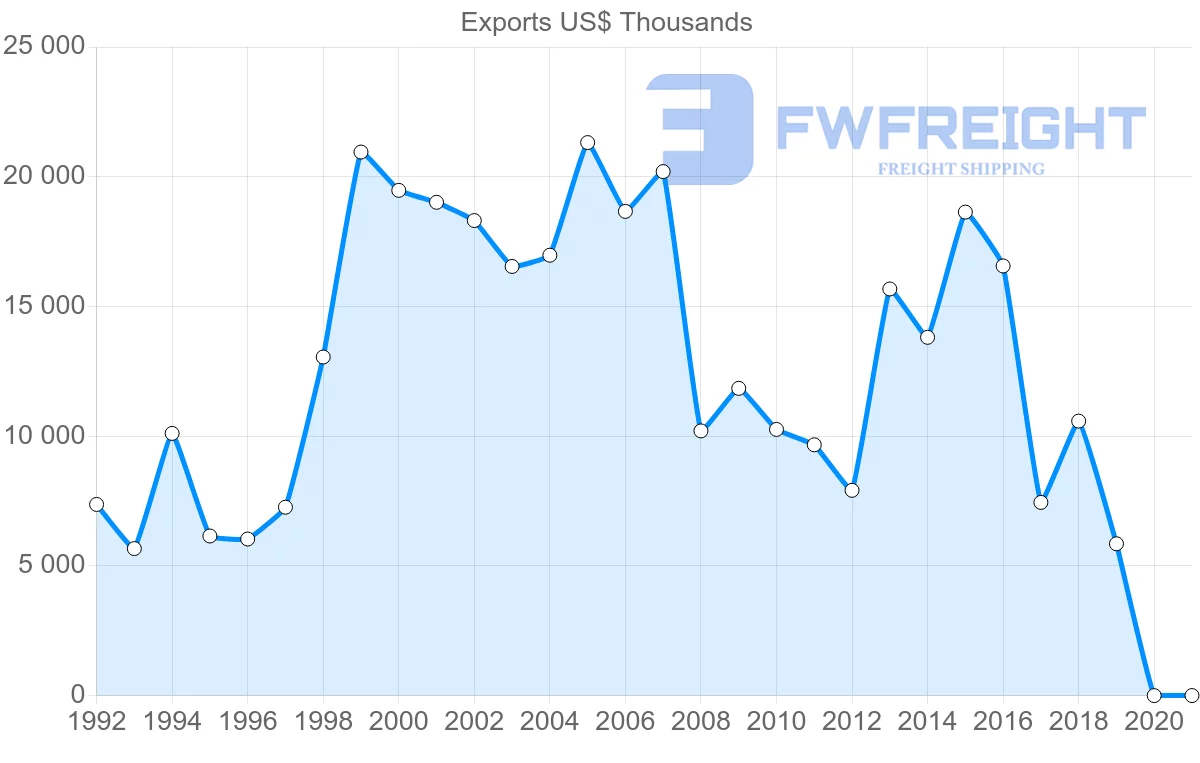 Shipping company from Hong Kong to Sierra Leone