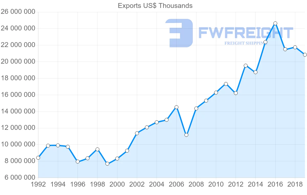 Shipping company from Hong Kong to Singapore