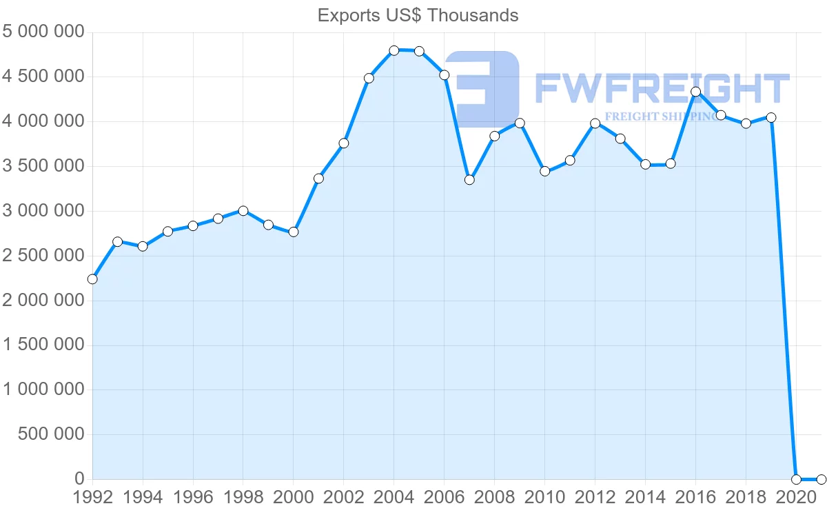 Shipping company from Hong Kong to Spain
