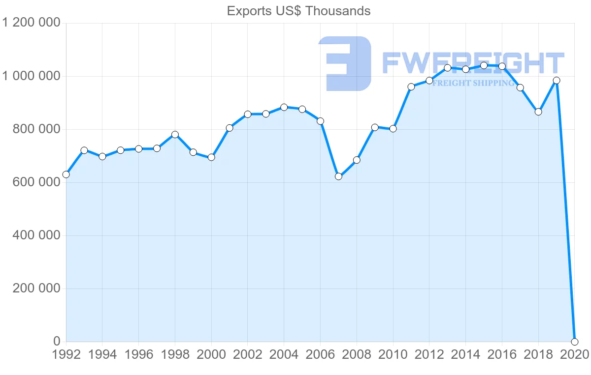 Shipping company from Hong Kong to Sri Lanka