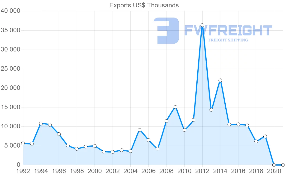 Shipping company from Hong Kong to Suriname