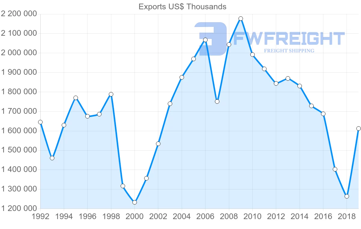Shipping company from Hong Kong to Sweden