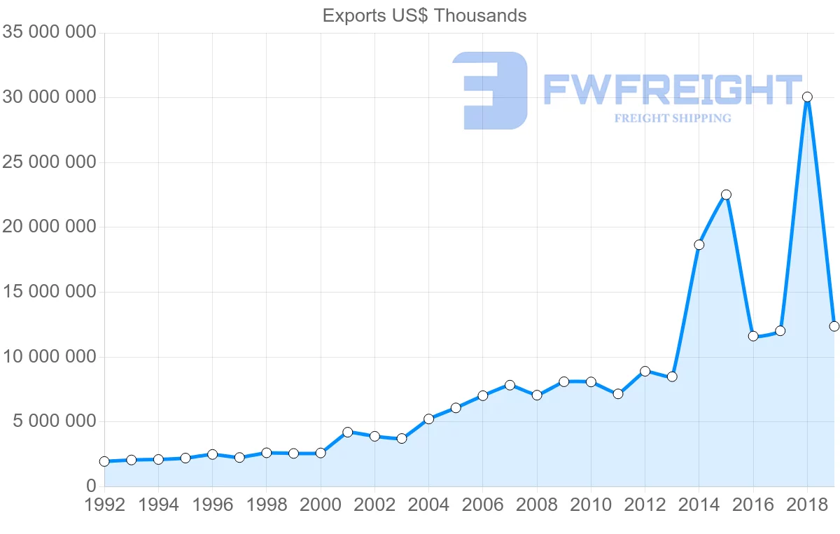 Shipping company from Hong Kong to Switzerland