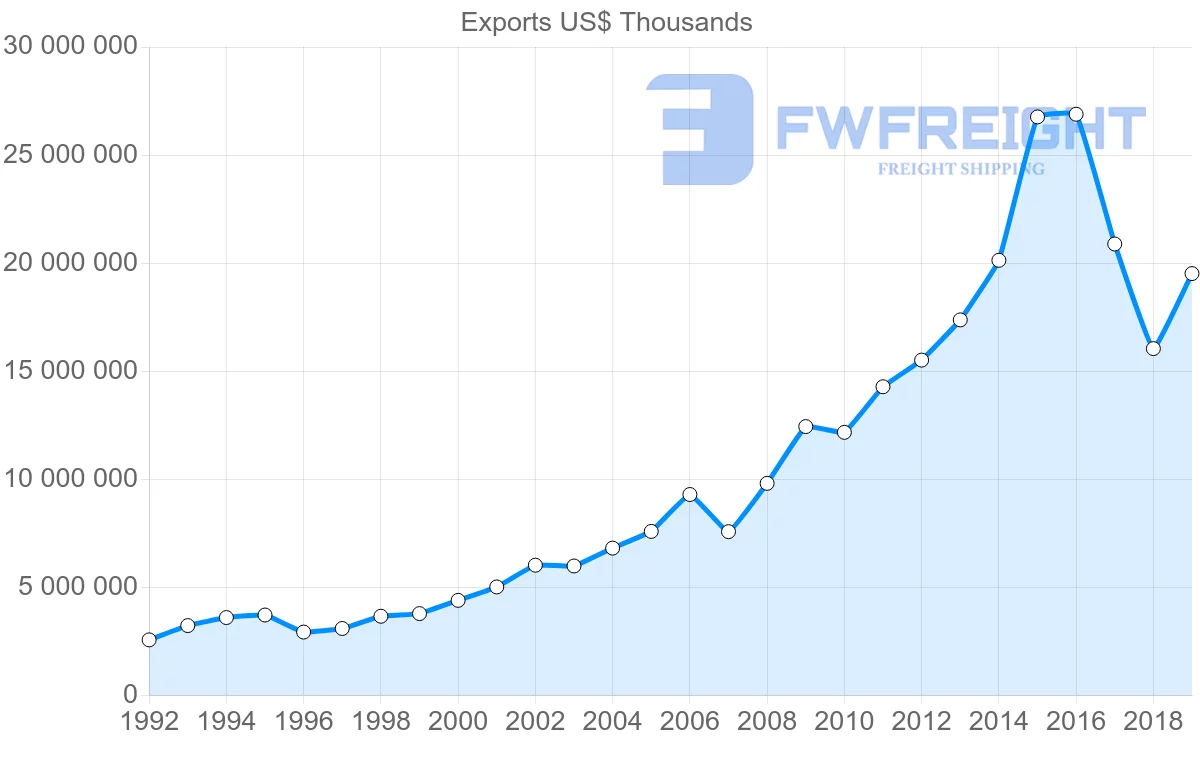Shipping company from Hong Kong to Thailand
