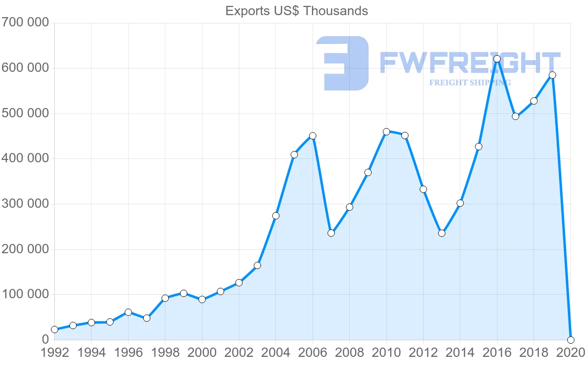 Shipping company from Hong Kong to Ukraine