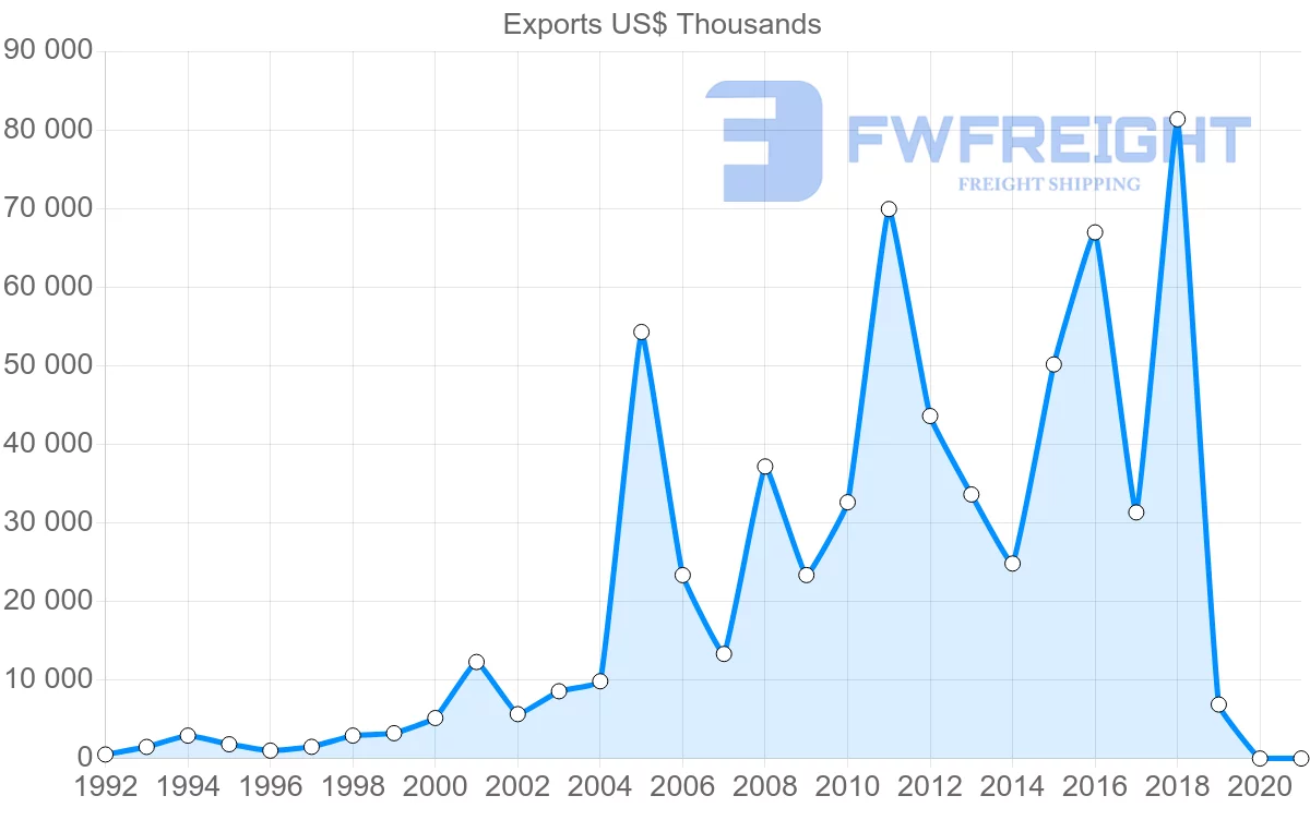 Shipping company from Hong Kong to Uzbekistan