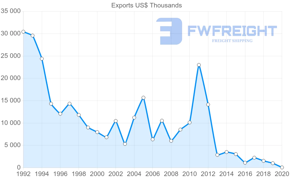 Shipping company from Hong Kong to Yemen