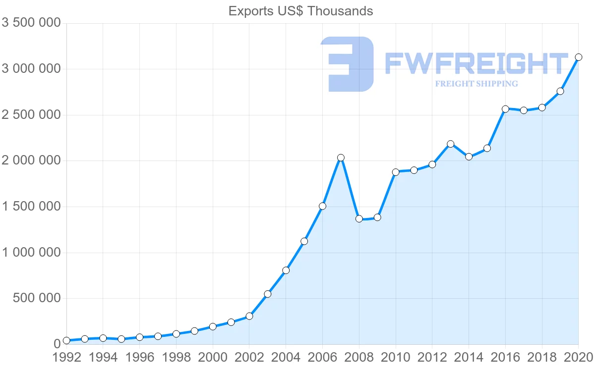 Shipping company from Hungary to Bulgaria