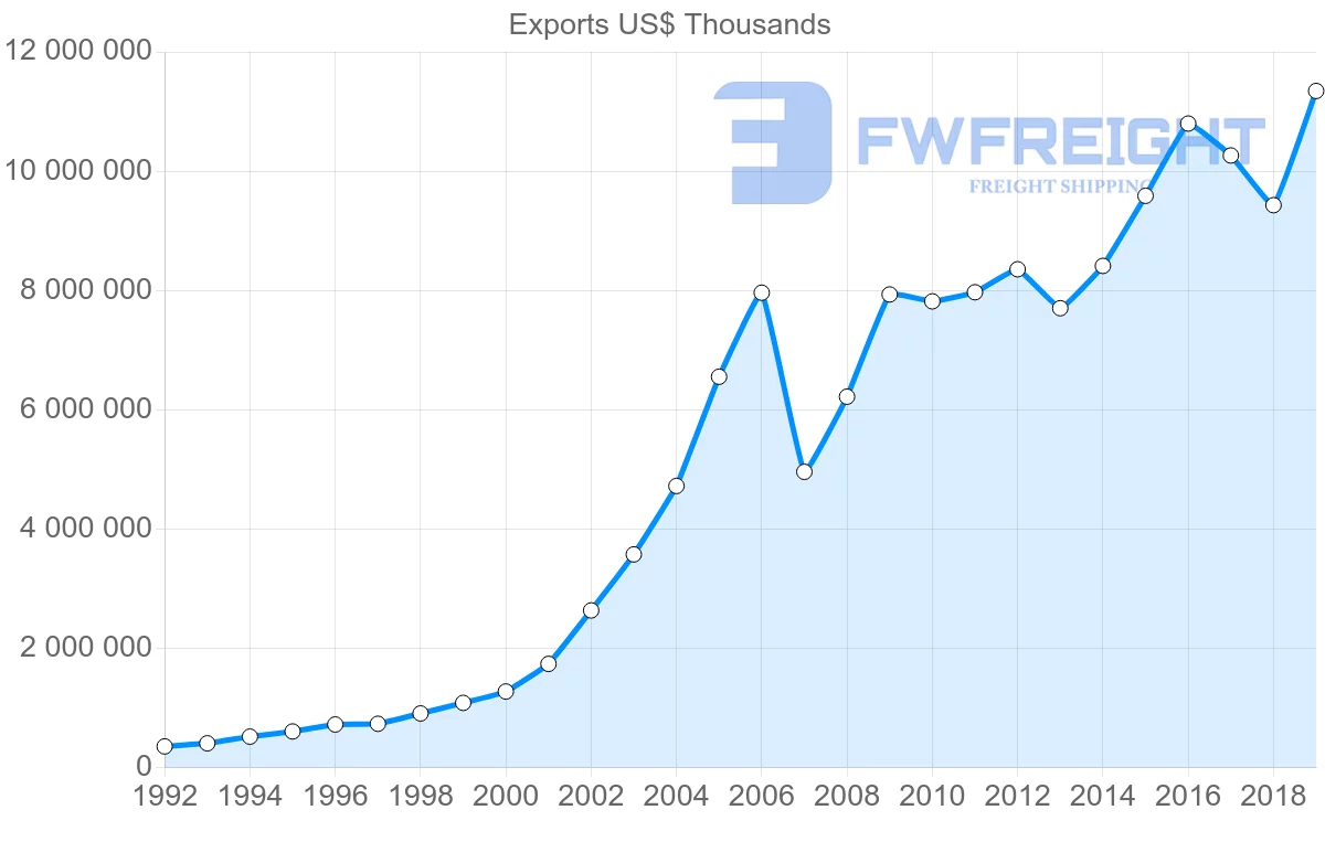 Shipping company from Hungary to Czech Republic
