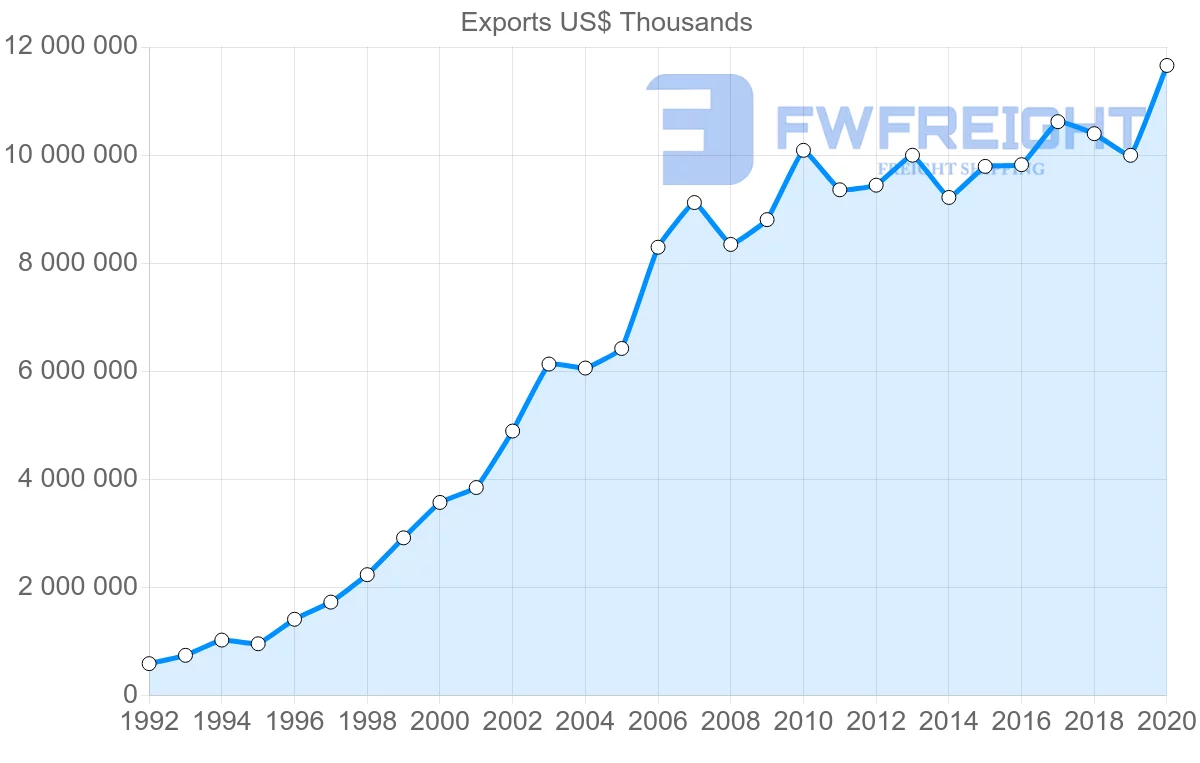 Shipping company from Hungary to France