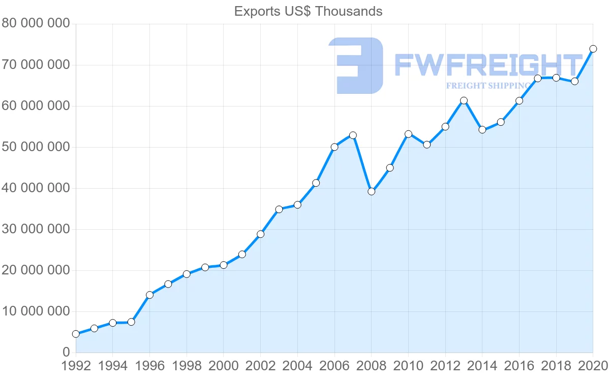 Shipping company from Hungary to Germany