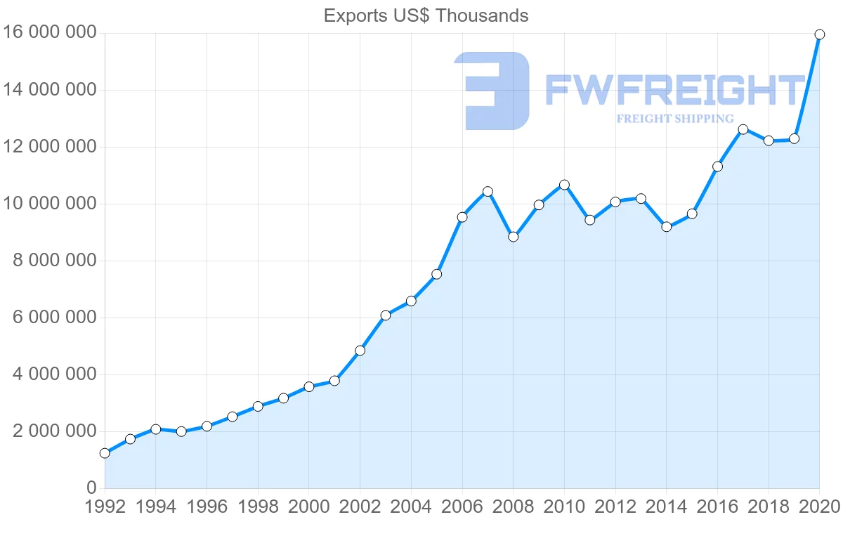 Shipping company from Hungary to Italy