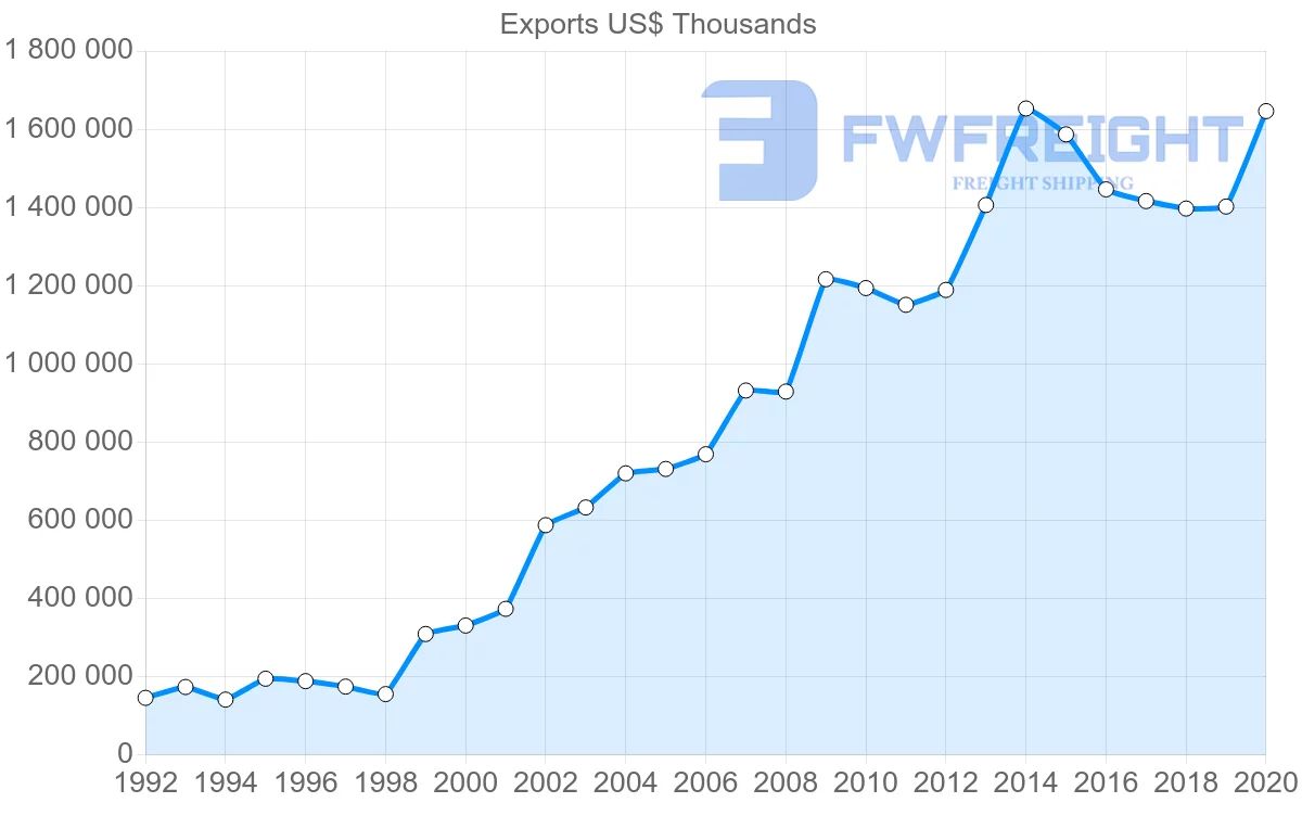 Shipping company from Hungary to Japan